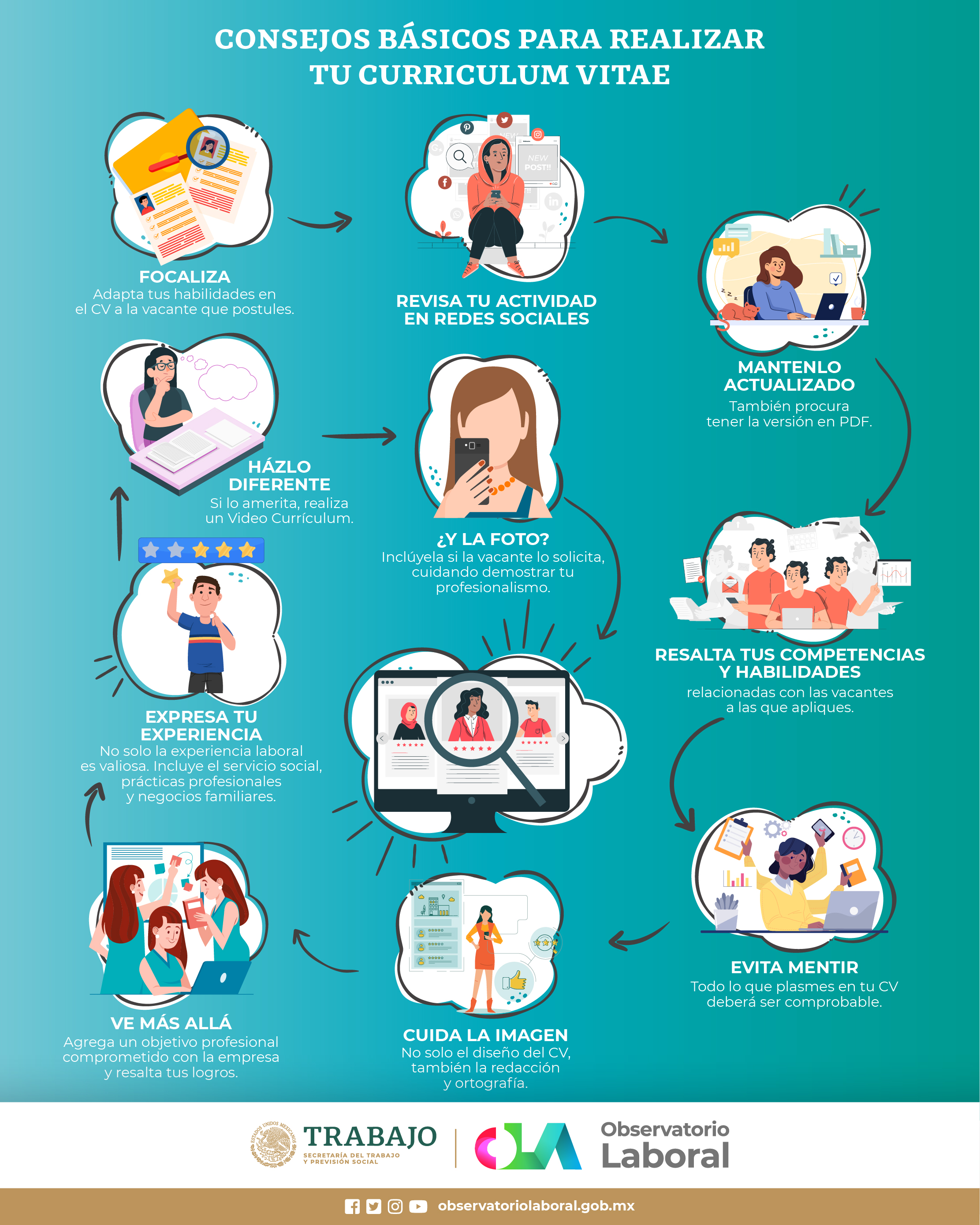 Infografía sobre informacion del CV