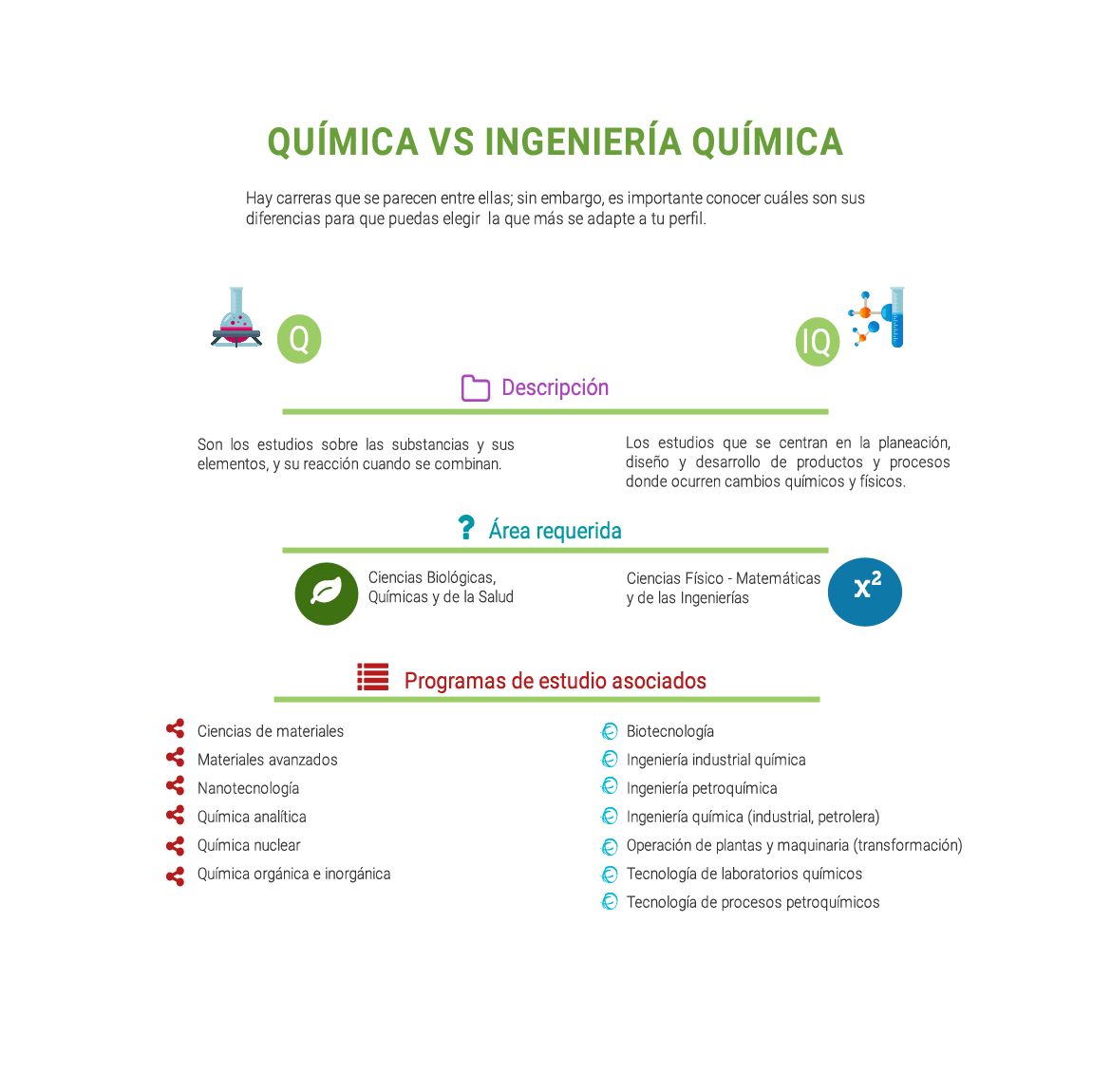 Infografía sobre la diferencia entre química e ingeniería química