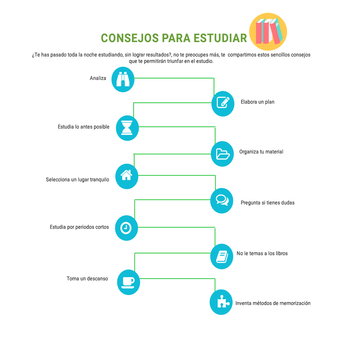 Infografía sobre consejos para estudiar