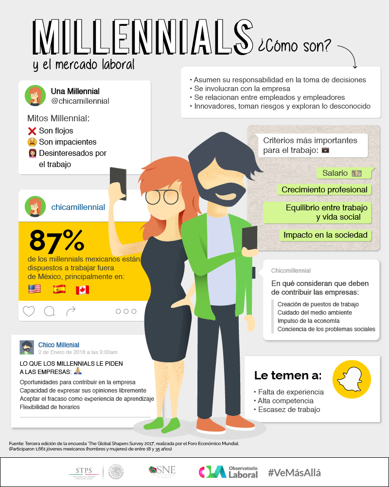 Infografía sobre habilidades para el trabajo