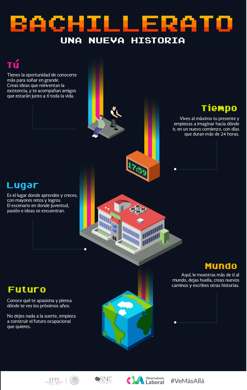 Infografía sobre habilidades para el trabajo