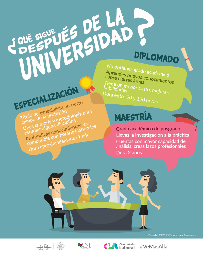 Infografía sobre habilidades para el trabajo