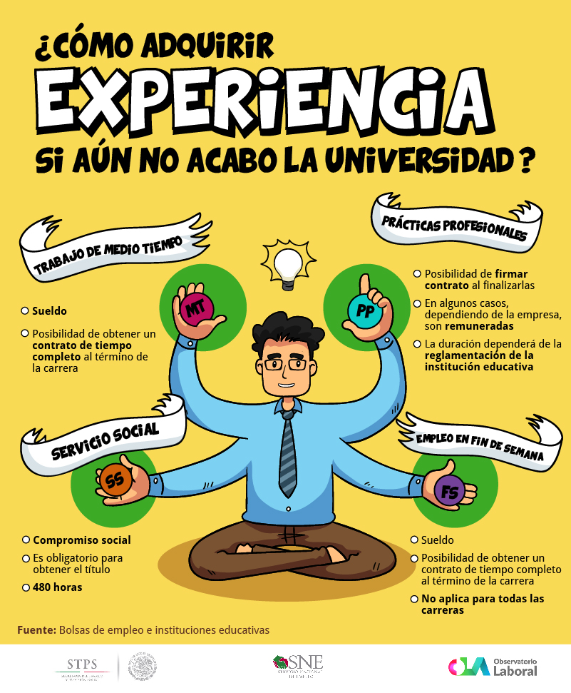 Infografía sobre habilidades para el trabajo