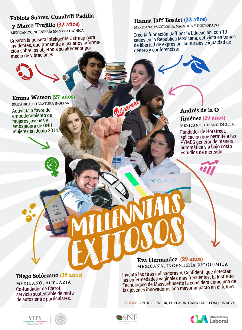 Infografía sobre Millennials exitosos
