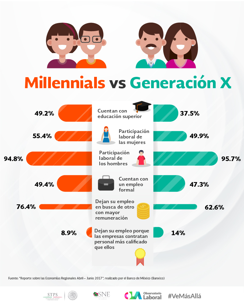 Infografía sobre habilidades para el trabajo