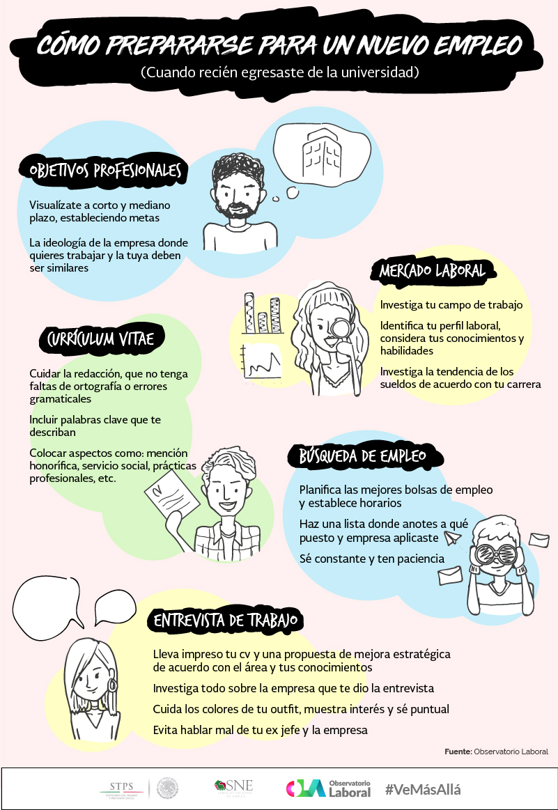 Infografía sobre habilidades para el trabajo